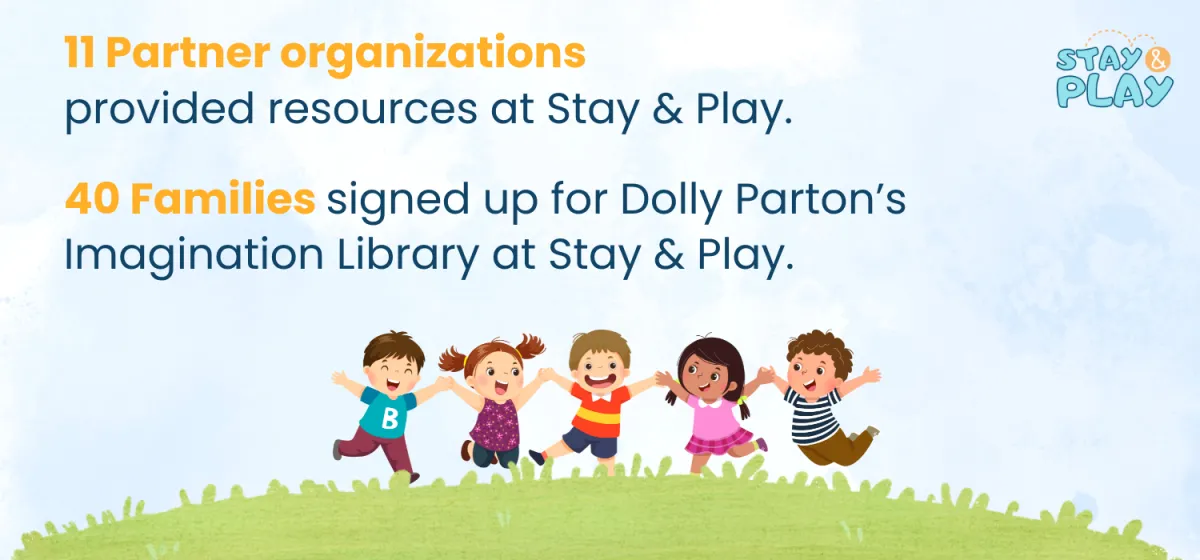 11 Partner organizations at Stay & Play and 40 Families signed up for Dolly Parton’s Imagination Library