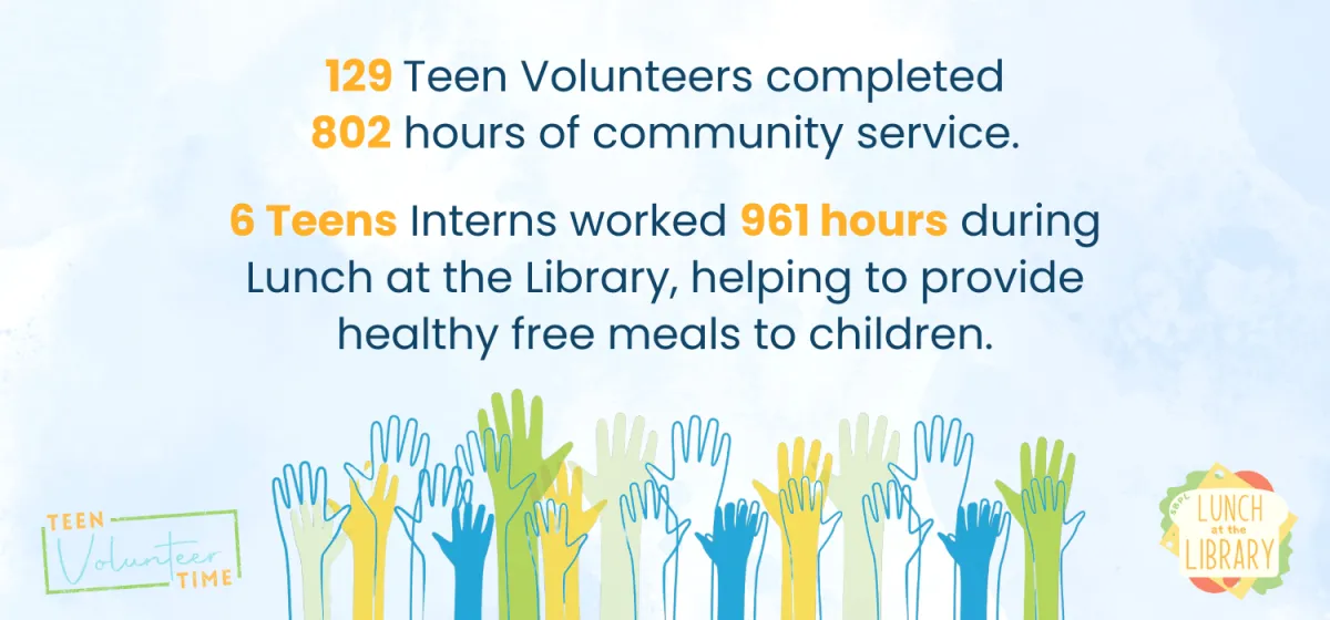 802 hours of community service between 129 teens and 6 teen interns served 961 summer hours