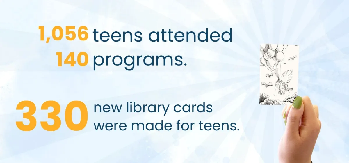 1,056 teens attended 140 programs and 330 new teen members throughout 2024